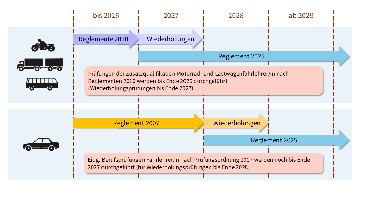 Übergangsfristen Prüfungsordnung